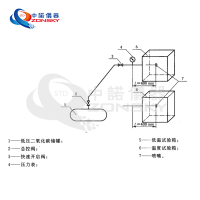 消防噴嘴耐熱、耐壓、耐冷擊試驗(yàn)機(jī)